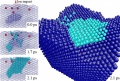 Ion bombardment of metal surfaces is an important, but poorly understood...