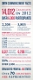 Check out the infographic below to learn more about the Liberty University...