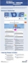 To wrap up our Timeline Tips, here's a great infographic that summarizes...