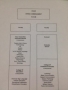 The seating chart for morning commencement. #ualrgrad