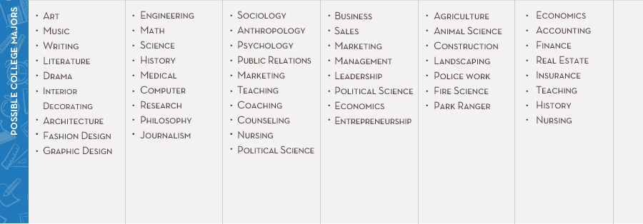 possible college majors